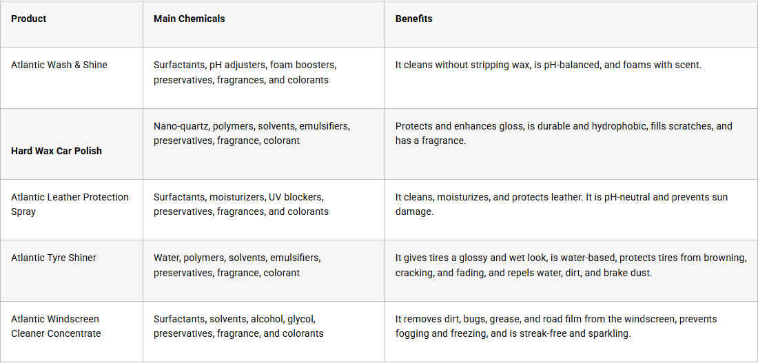Chemicals and Benefits