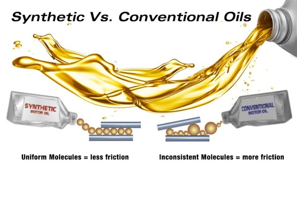 How is synthetic oil better than regular oil