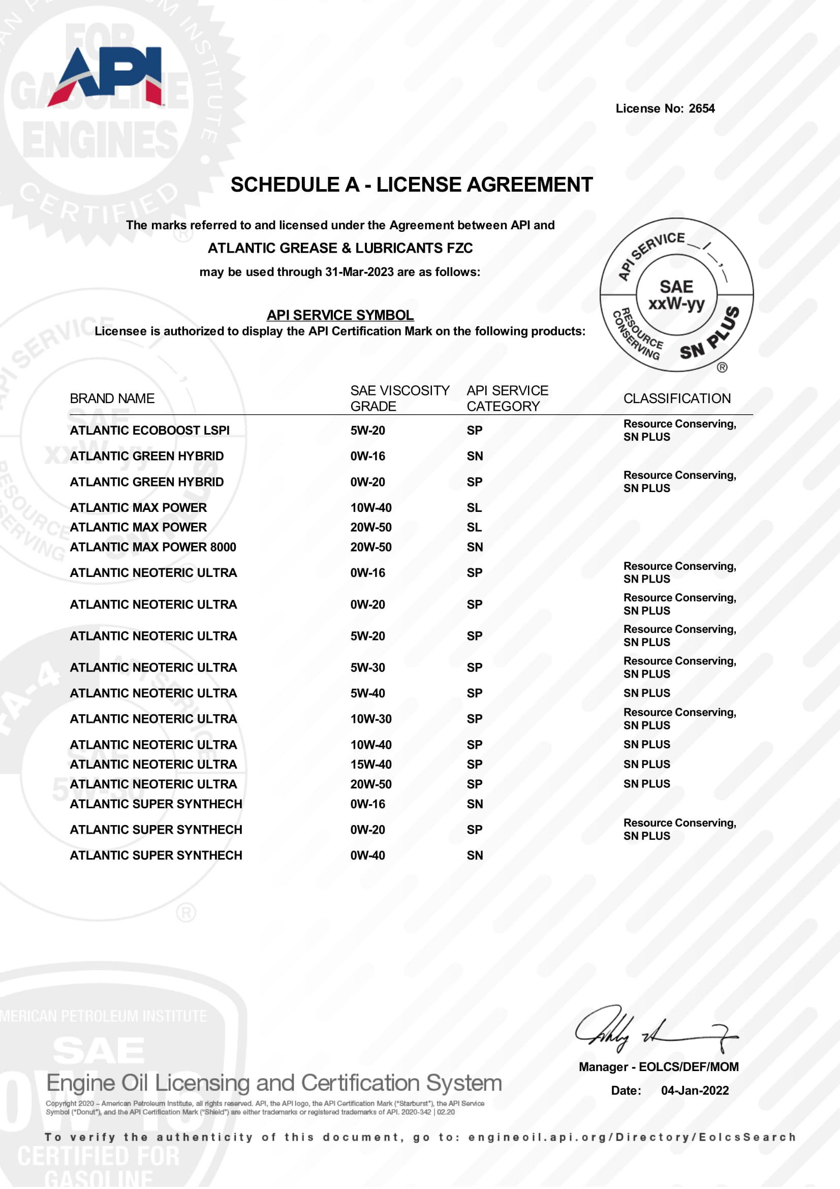 EOLCS-Certificate-ATLANTIC-GREASE-LUBRICANTS-FZC-2022-2023