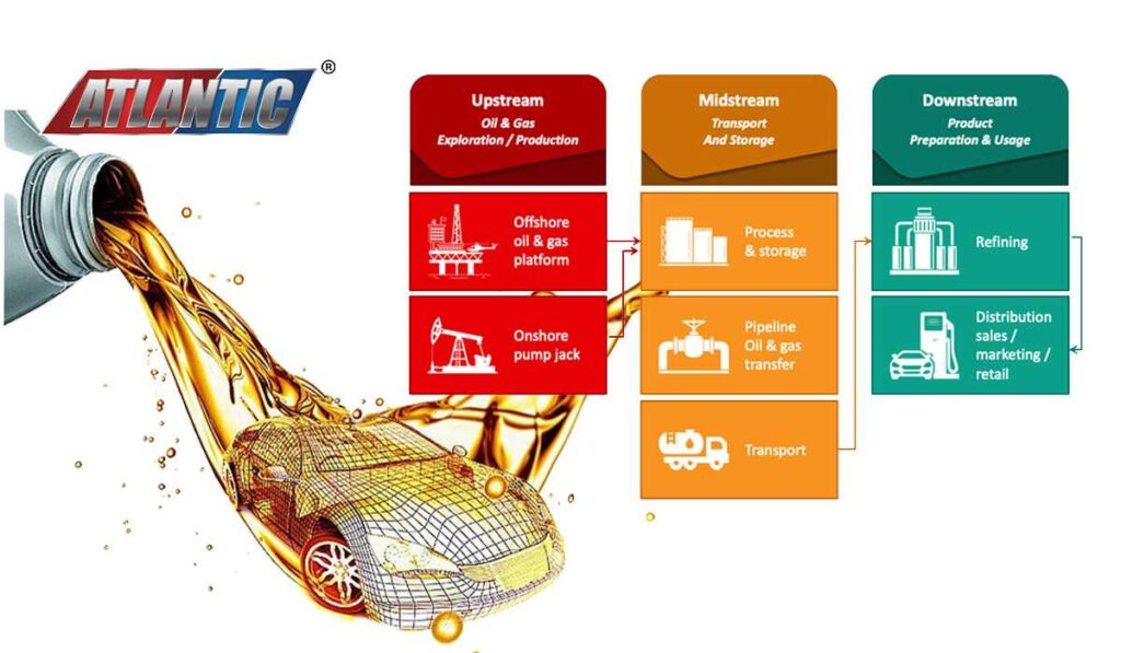 Industry-Value-Chain-Analysis