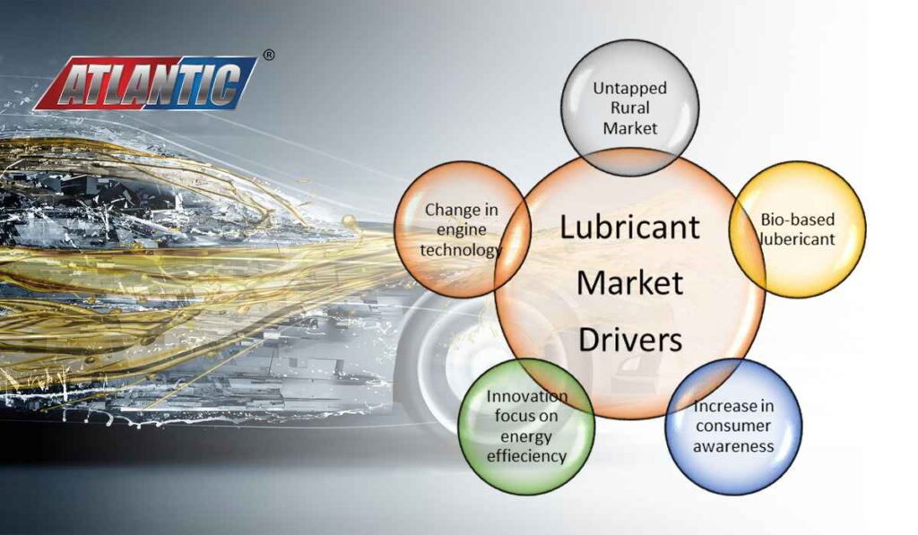 Present-drivers-Of-Automotive-Industrial-Lubricants