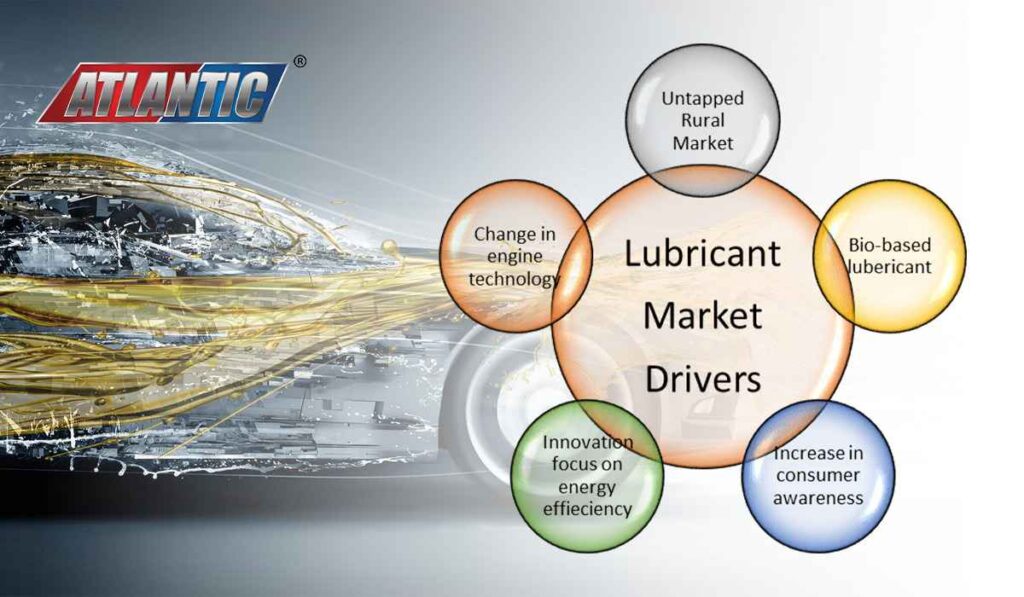 Automotive Industrial Lubricants: Understanding the Drivers and