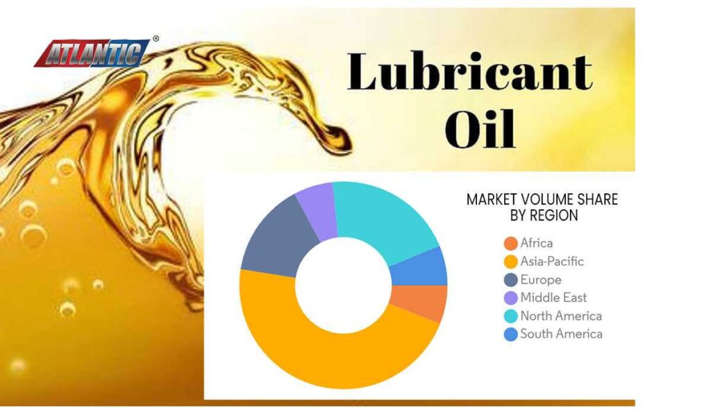 Driving Success in the Automotive Lubricants Market Volume Share by Region