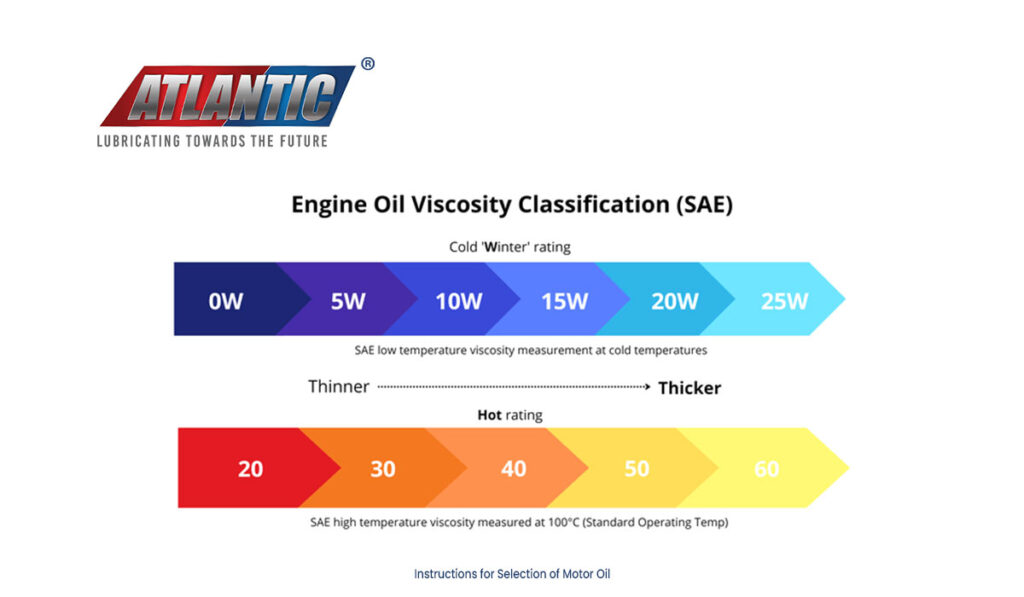 What Does 5w 30 Mean Engine Oil Grades Explained Feb 2023 53 Off 0138